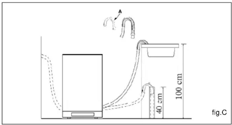 Eurolux DW9-CBE7 - Drain hose connection - 1