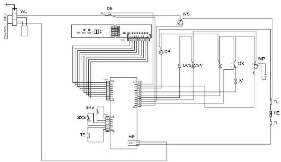 Eurolux DW9-CBE7 - Information on comparability tests implemented in compliance with EN 50242 - 3