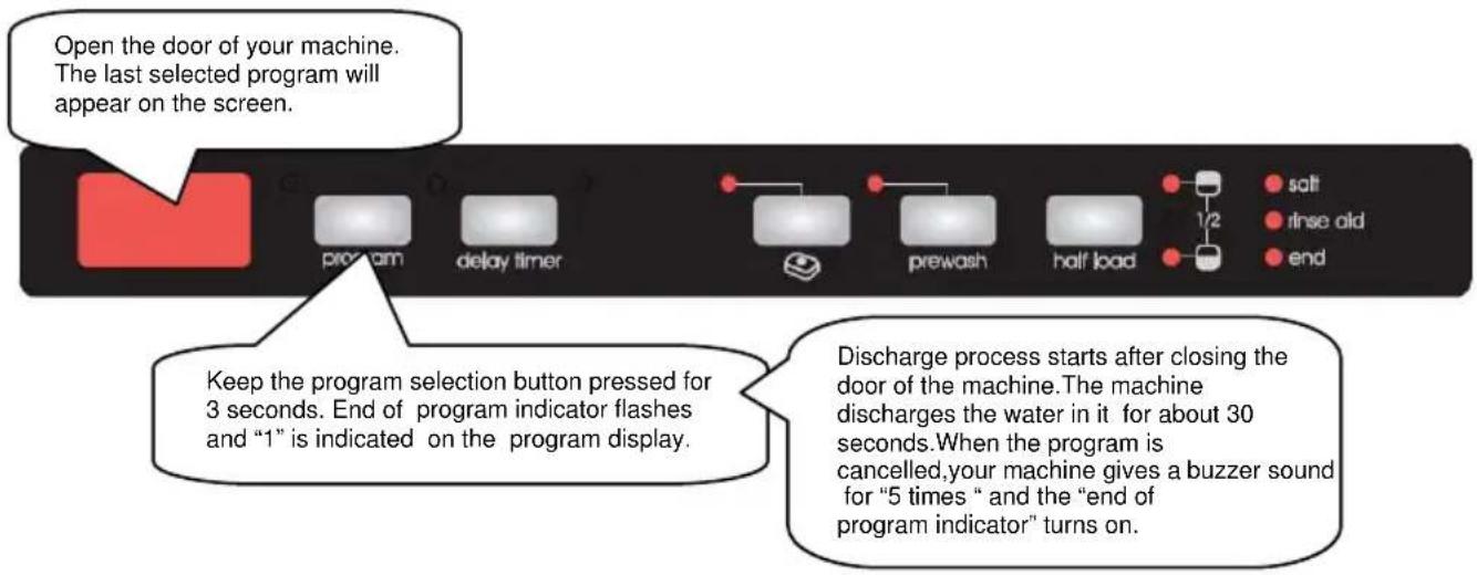 Eurolux DW12V-AAA-9 - Changing a programme with resetting - 1