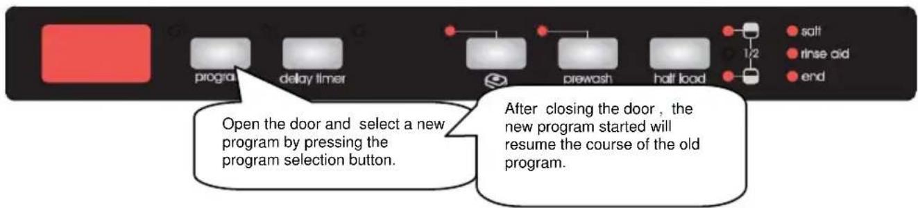 Eurolux DW12V-AAA-9 - Changing a programme - 1