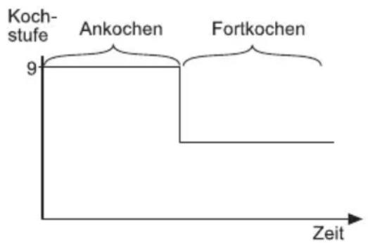 Jan Kolbe EMT 611.1 RL - Bedienungsfehler - 1