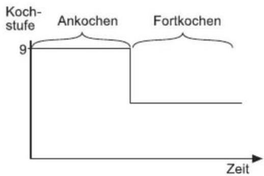 Jan Kolbe EMT 611.1 CN - Bedienung - 1