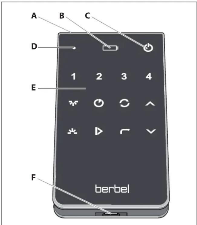 BERBEL Skyline Edge Light BDL 95 SKE-L - Gefahr von Beschädigungen der Fernbedienung durch falsche Handhabung. - 1