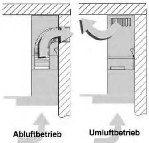 Domatix DHW 932 HX - Abluft- oder Umluftbetrieb? - 1