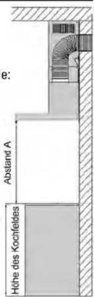Domatix DHW 930 HX - Abstand A: - 1