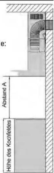 Domatix DHW 632 HX - Abstand A: - 1