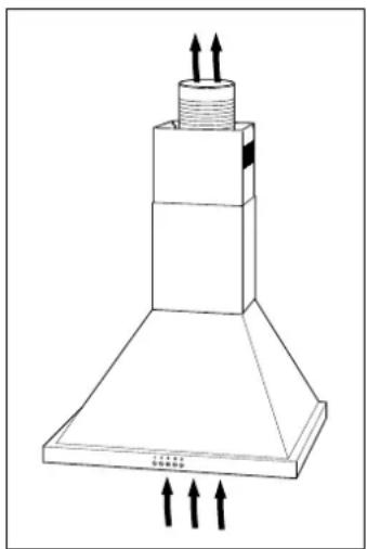 Hanseatic SY-3503B-P-C1-600 - Umluftbetrieb - 2