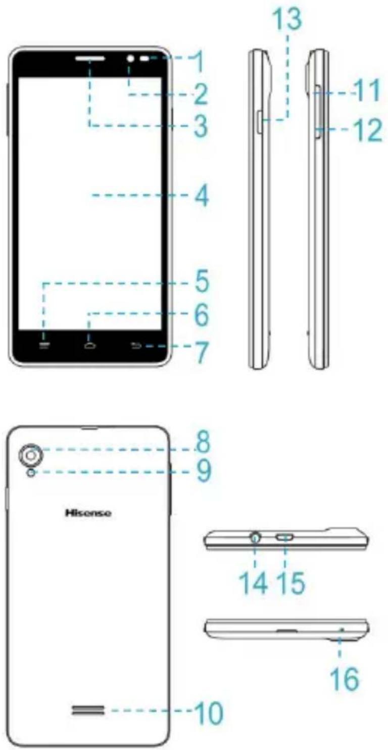 HISENSE U972 - Handy im Überblick - 1