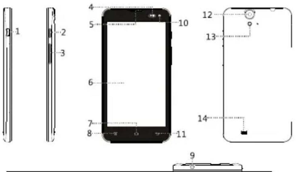 HISENSE U971AE - Tastenfunktionen - 1