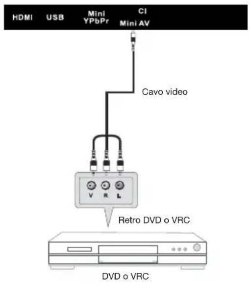 Miia MTV-C24LEHD-DVD - Collegamento AV - 1