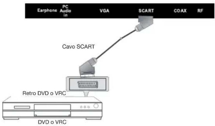 Miia MTV-C24LEHD-DVD - Collegamento SCART - 1