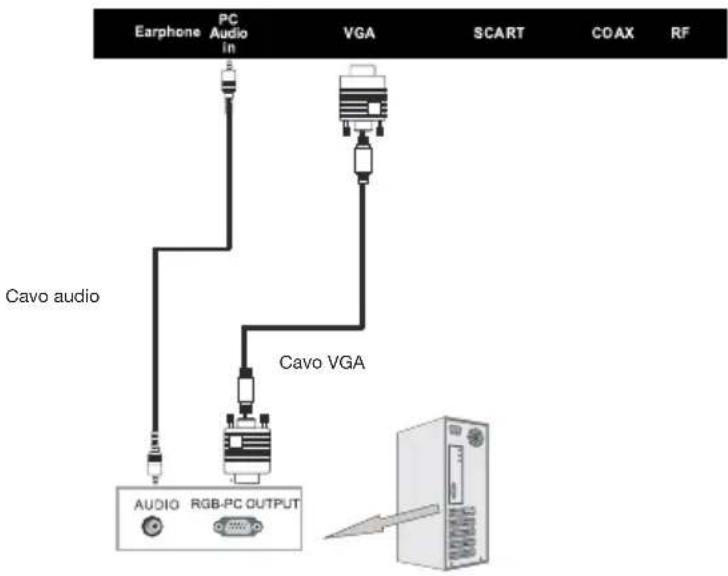Miia MTV-C24LEHD-DVD - Collegamento VGA (PC) - 1