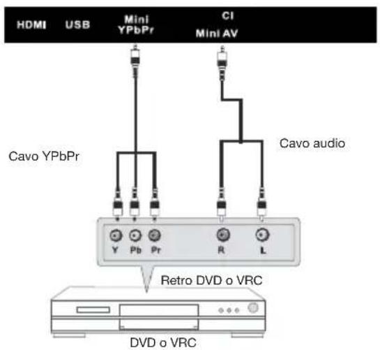 Miia MTV-C24LEHD-DVD - Collegamento YPbPr - 1