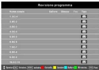 Asano 32DF3002H - Revisione Programma - 1