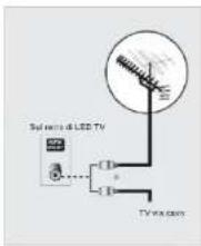 Asano 32DF3002H - Collegamento ad un ricevitore o decoder satellitare - 1