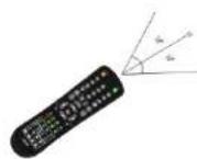 Asano 32DF3002H - Descrizione del telecomando e delle relative funzioni - 2