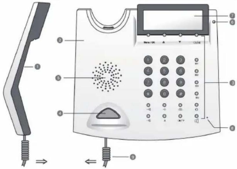 AGFEO T15 - Die Bedienelemente des T 15 eco - 1