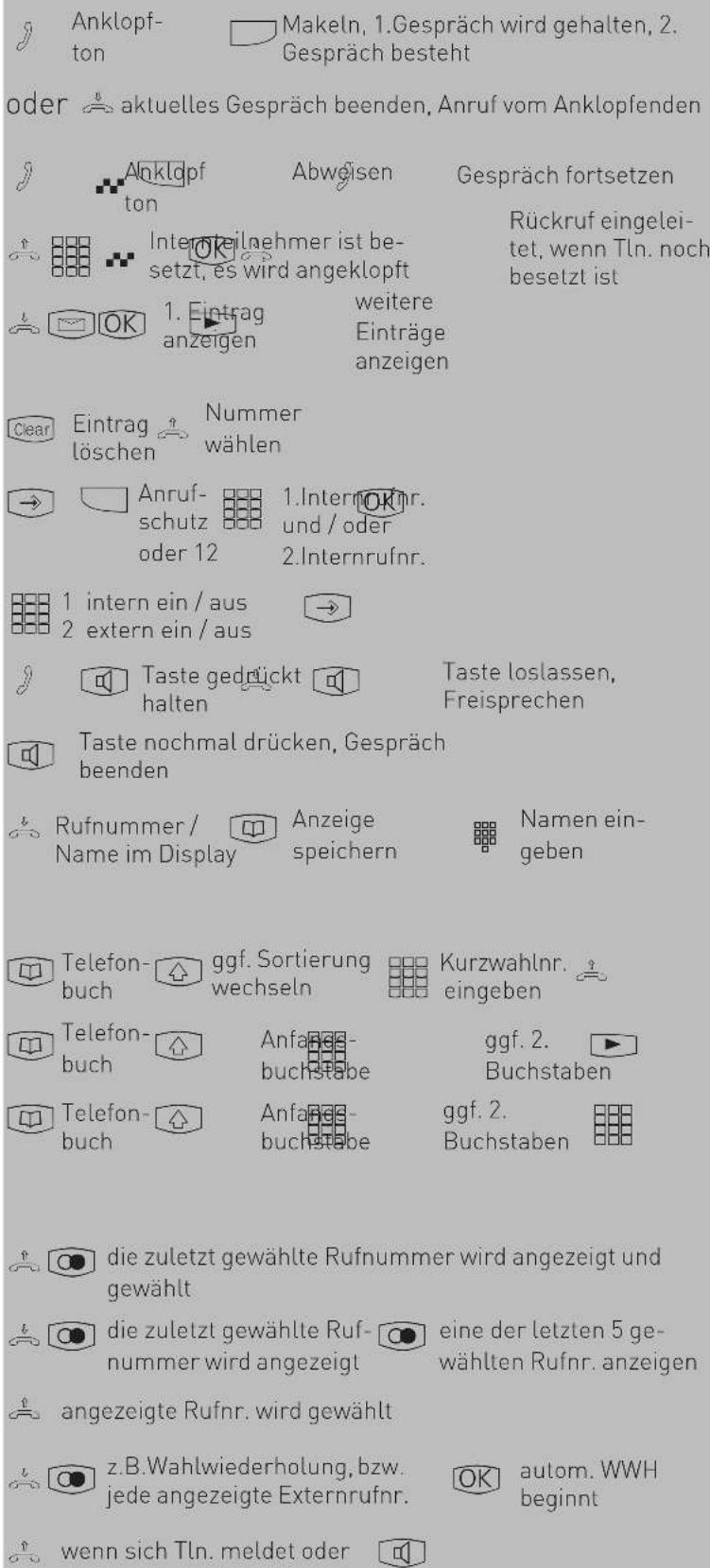AGFEO ST30 - Bedienung - 1