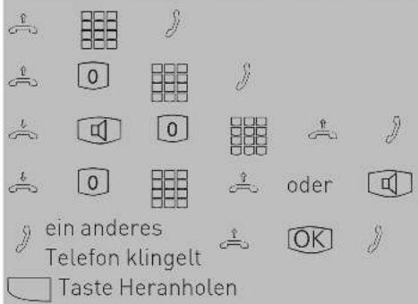 AGFEO ST30 - Variante Amtsholung "0" - 1