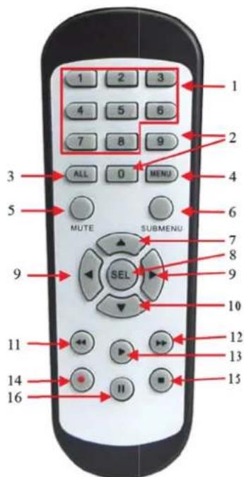 Ednet DN-16150 - Fernbedienung - 1