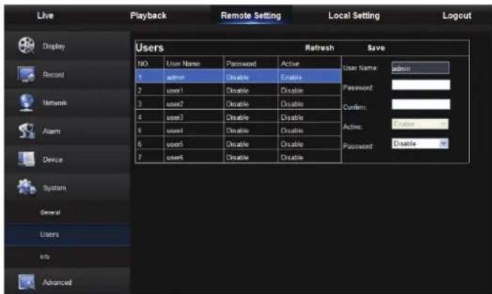 Ednet DN-16150 - Users - 1