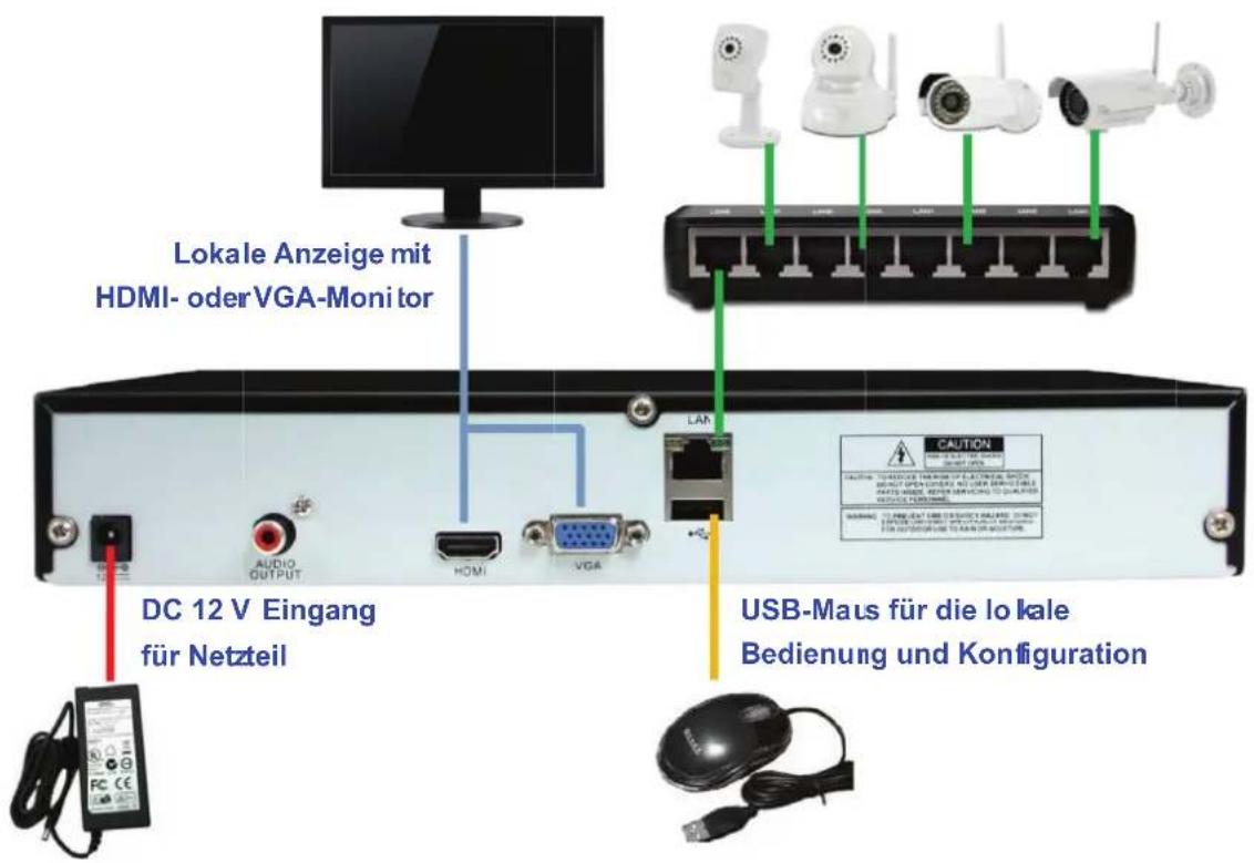 Ednet DN-16150 - Setup - 1
