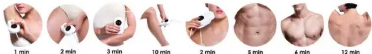 1 min 2 min 3 min 10 min 2 min 5 min 6 min 12 min