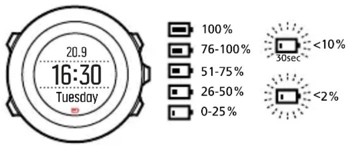 SUUNTO Traverse 1.0 - HINWEIS: Sollte aufgrund eines Batteriedefekts die - 1