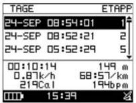 TAGE 24-SEP 08:54:01 24-SEP 08:52:21 24-SEP 05:52:29 00:10:14 0.87k/h 219Cal 15:39 ETAPP 1 2 5 149 m 68:57/km 194bpm