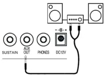General Music GK360 - The Aux. Out jack - 1