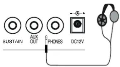 General Music GK360 - The Phones jack - 1
