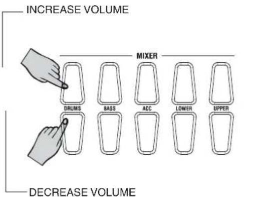 General Music GK360 - Balancing the Lower and Upper sections - 1