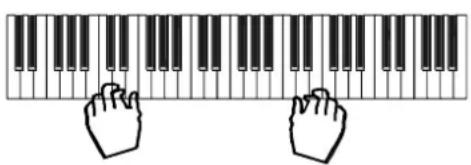 General Music GK360 - Selecting the Memory - 1
