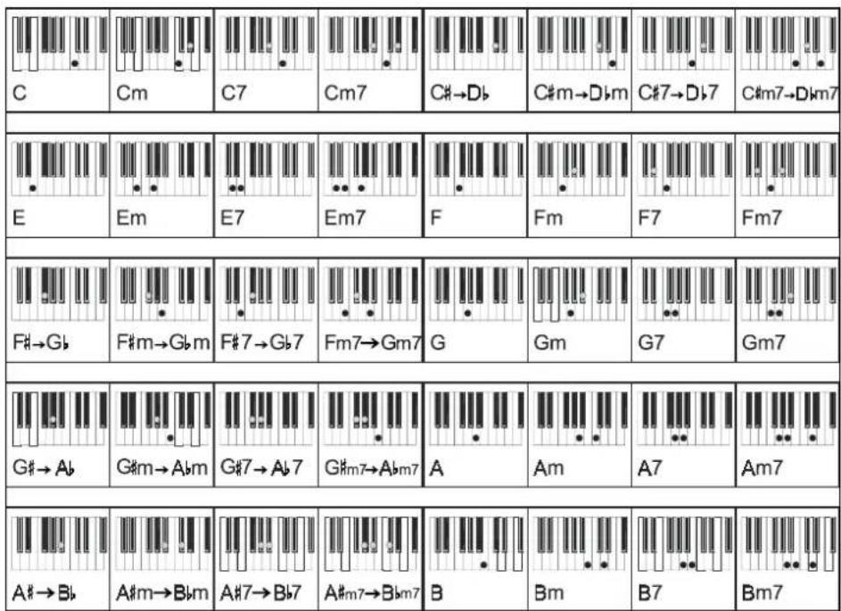 General Music GK360 - One finger chords chart - 1