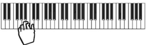 General Music GK360 - Playing the Styles - 2