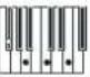 General Music GK360 - fi ingered chords chart - 117