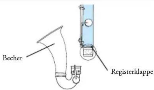 Becher Registerklappe