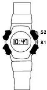 S2 0:47 S1