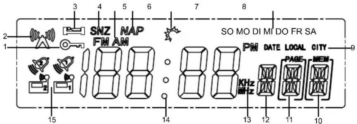 2 1 3 4 5 6 7 8 SNZ NAP FM AM SO MO DI MI DO FR SA PM DATE LOCAL CITY PAGE MEM KHz MHz 15 14 13 12 11 10