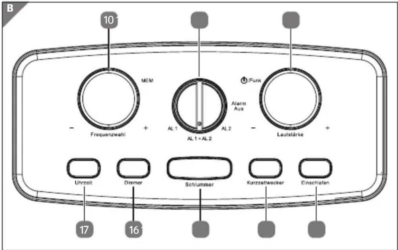 B 101 MEM Frequenzwahl + AL1 AL2 AL1+AL2 Alarm Aus Funk - - Laufstärke + Uhrzeit Dimmer Schlummer Kurzzeltwecker Einschiefen 17 161