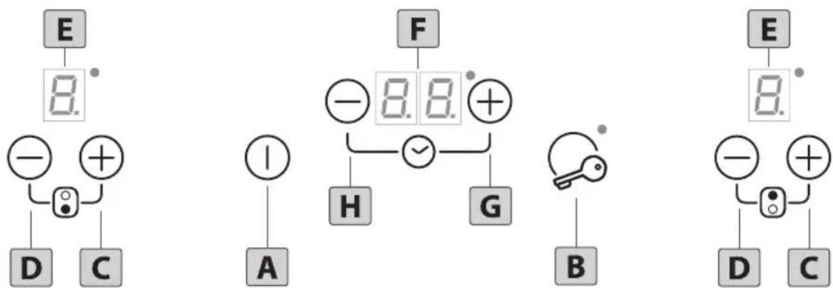 Freggia HCI32B - ИСПОЛЬЗОВАНИЕ ПРИБОРА (рисунок 7) - 1