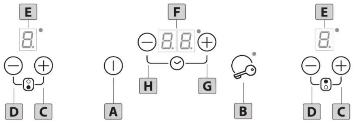 Freggia HCI32B - ВИКОРИСТАННЯ ПРИЛАДУ (малюнок 7) - 1