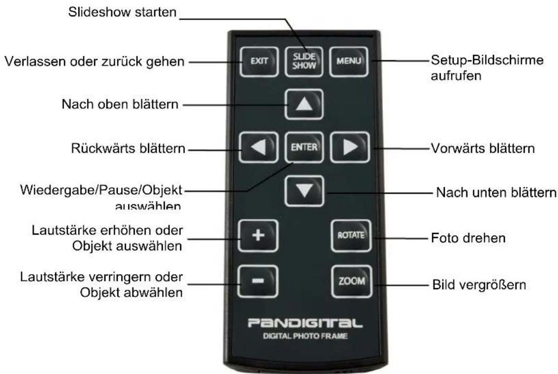 Pandigital PAN9000DWEA - Fernbedienung - 1
