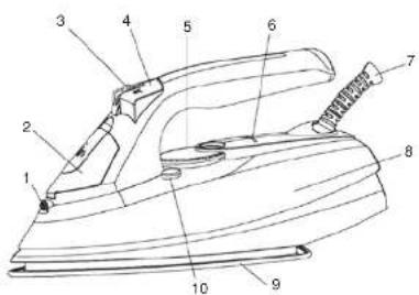 Technical diagram of an iron iron with numbered parts for identification