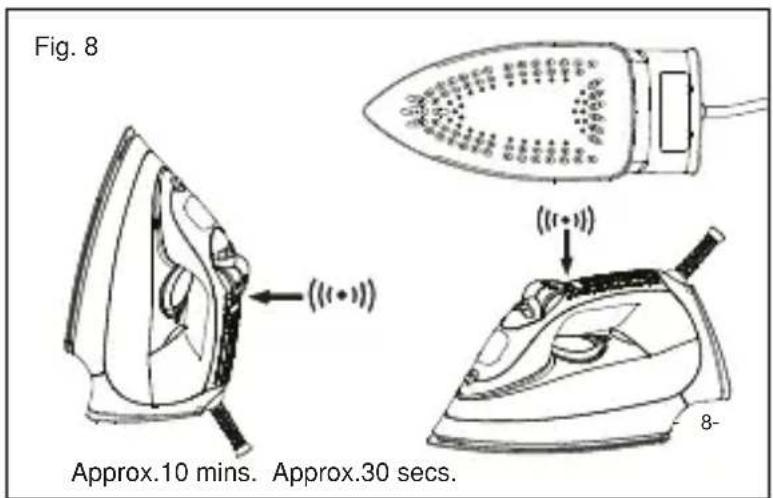 Fig. 8 Approx.10 mins. Approx.30 secs. 8-