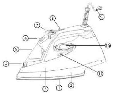 Labeled diagram of an iron iron with numbered parts for identification