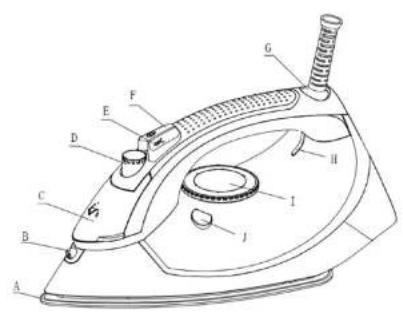 Technical diagram of an iron iron with labeled parts from A to H