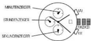 Diesel DZ7235 - JUSTIEREN DES CHRONOGRAPHEN - 1