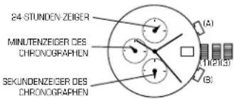 Diesel DZ7202 - CHRONOGRAPHEN AUF NULL ZURÜCKSETZEN - 1
