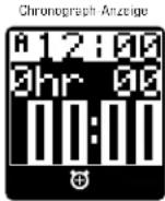 Diesel DZ7190 - START/STOP DER ZEITMESSUNG - 1